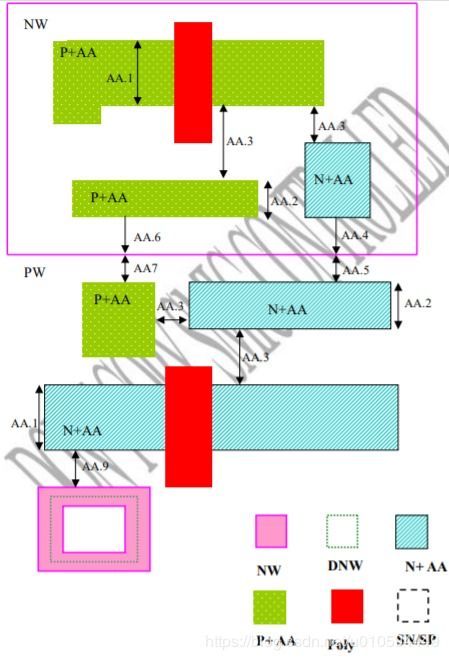 數(shù)字集成電路版圖設(shè)計(jì) 附錄與持續(xù)補(bǔ)充