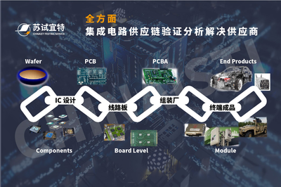 蘇試與您相約2021未來汽車技術展暨成渝汽車供應鏈博覽會 共探汽車集成電路設計新機遇